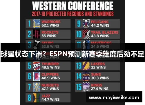 球星状态下滑？ESPN预测新赛季雄鹿后劲不足